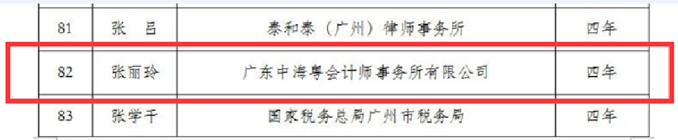 廣東中海粵會計師事務所副所長(cháng)張麗玲被評爲廣東省涉案企業合規第三方監督評估專業人(rén)員(yuán)