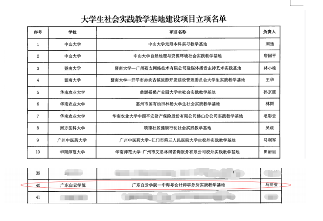 廣東中海粵會計師事務所作爲實踐教學基地獲省級立項