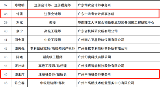 喜訊！恭賀中海粵會計所三位副所長(cháng)入圍第一批高(gāo)新技術企業培育導師名單