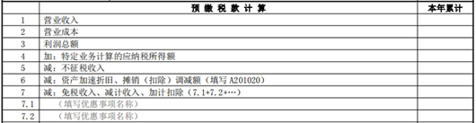 2022年部分(fēn)企業所得(de)稅預繳優惠政策及申報表填報方式