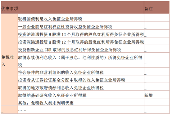 2022年部分(fēn)企業所得(de)稅預繳優惠政策及申報表填報方式