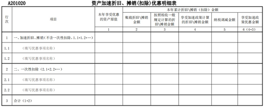 2022年部分(fēn)企業所得(de)稅預繳優惠政策及申報表填報方式