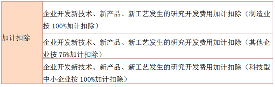 2022年部分(fēn)企業所得(de)稅預繳優惠政策及申報表填報方式