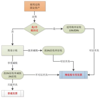 會計實務-“固定資産”